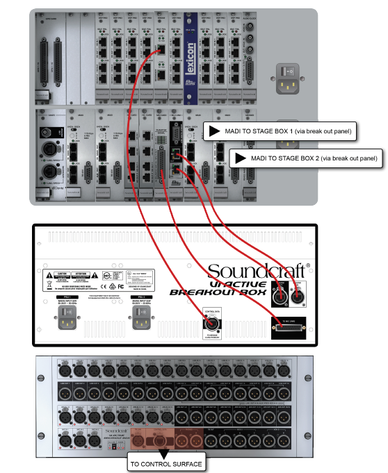 FAQ How to connect an Active Breakout Box to the Local Rack